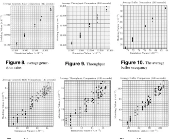 Figure 13. The averagebuffer occupancy