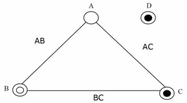 Figure 1. Linear graph for L8 OA design