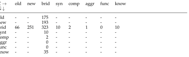 Table 9Confusion matrix of