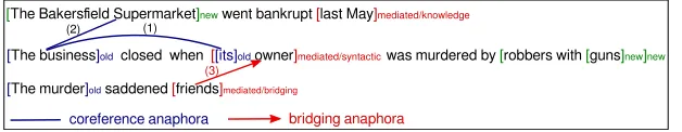 Figure 1Coreference anaphora and bridging anaphora.
