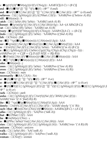 Figure 14Montague Test lexicon.