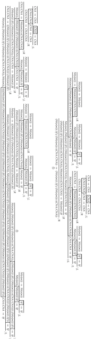 Figure 15Coordination of unlike types.