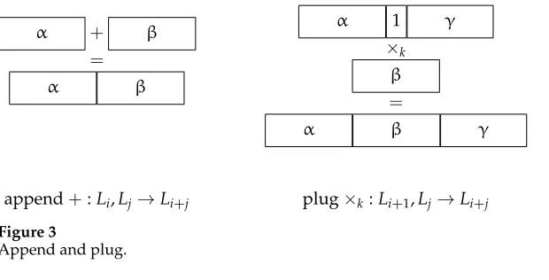 Figure 3Append and plug.