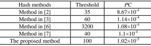 Table 3. Collision probability of different methods. 