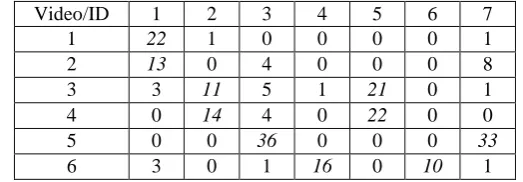 Figure 2. Illustration of the face recognition process, the face is detected, searched for features, aligned, encoded using the lbp operator and then finally assigned an id using the nearest neighbor method
