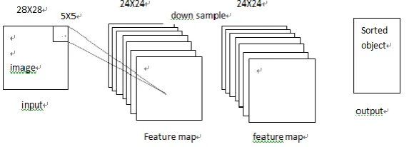 Figure 3. The CNN framework of identifying classroom learning behavior.  