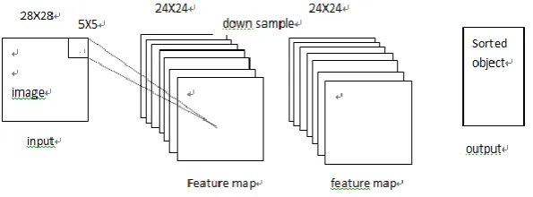 Figure 2. Multi-target classification framework (CNN) classroom situations. 