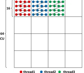 Figure 3. Pixel grid – thread mapping method.  