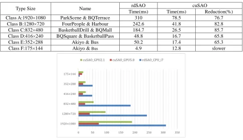 Table 1. Video sequences dataset and experimental results. 