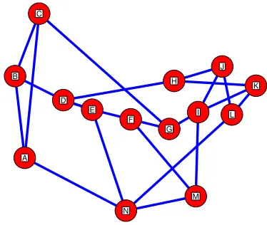 Figure 3: Example Network (source : [6])