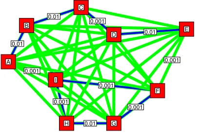 Figure 6: Network based on settings in display setting