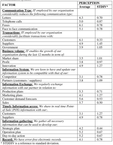 Table 1: Abattoirs’ perception regarding the performance of their information technology and communication systems