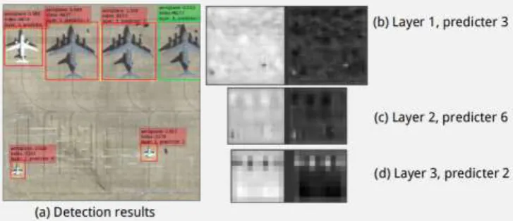 Figure 1. Proposed framework. Training/testing samples are cropped by sliding window. SSD is trained to detect different scale of objects with corresponding predictive layer detector