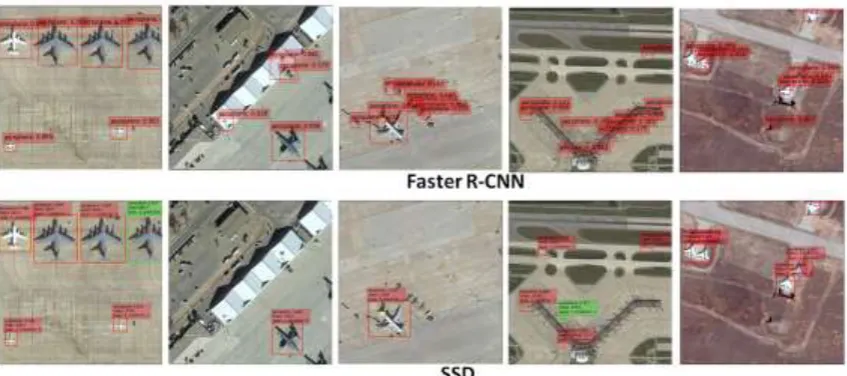 Figure 6. Detection results of Faster R-CNN and SSD300. Red, green, yellow colors represent high confidence (> 0.5), low confidence prediction (< 0.5) and ground truth respectively