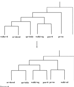 Figure 8A sampling step in Metropolis-Hastings algorithm.