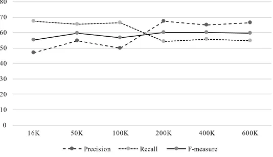 Figure 10The likelihood convergence in time (in minutes) for data sets of size 16K and 22K.