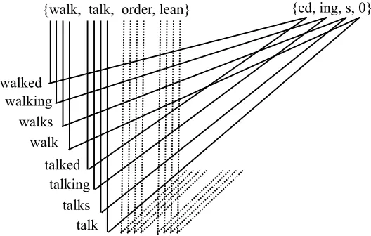 Figure 1An example paradigm.