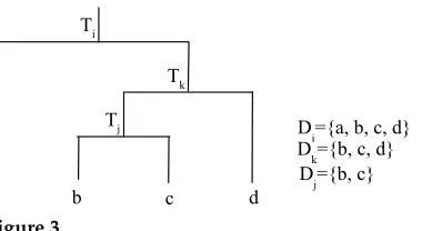 Figure 3A portion of a tree rooted at