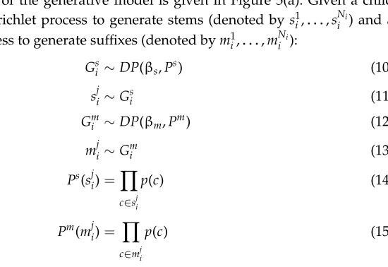 Figure 4A sample hierarchical tree structure that illustrates the clusters in each node (i.e., paradigms).Each node corresponds to a cluster (i.e., morphological paradigm) and the leaf nodes correspondto input data