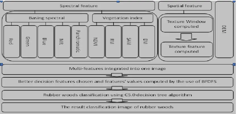 Figure 3. Framework of IMFC5.0 method. 