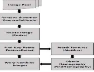 Figure 1. Algorithm flow.