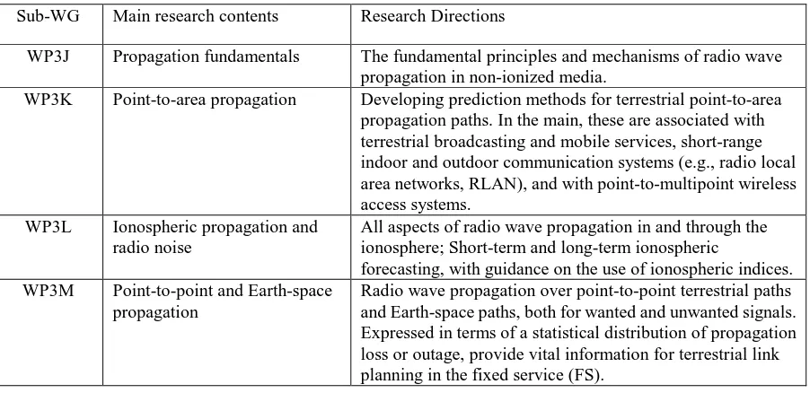 Table 2. The radio wave propagation prediction method. 