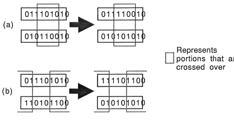 Figure 2. Two examples of crossover. 