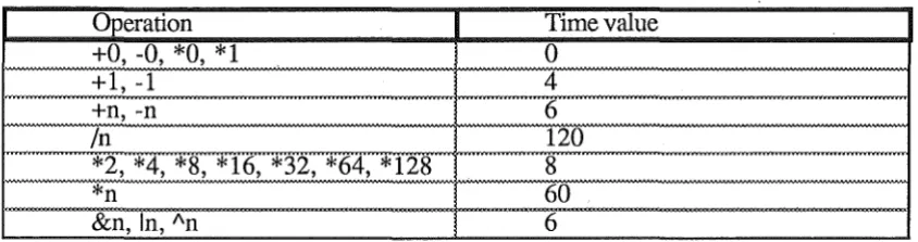 Figure -3. Form of hash table. 