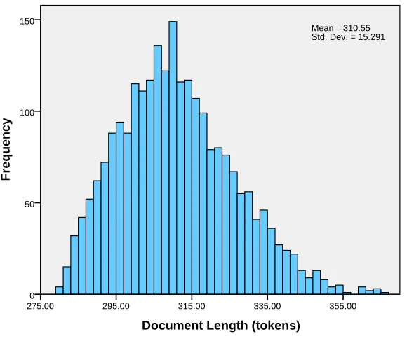 Table 2The 10 L1 classes included in the Norwegian NLI data set and the numbers of raw documents