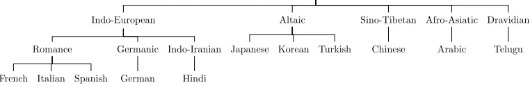 Figure 2A plot of how the eight topic prompts are distributed across the L1 groups in the T