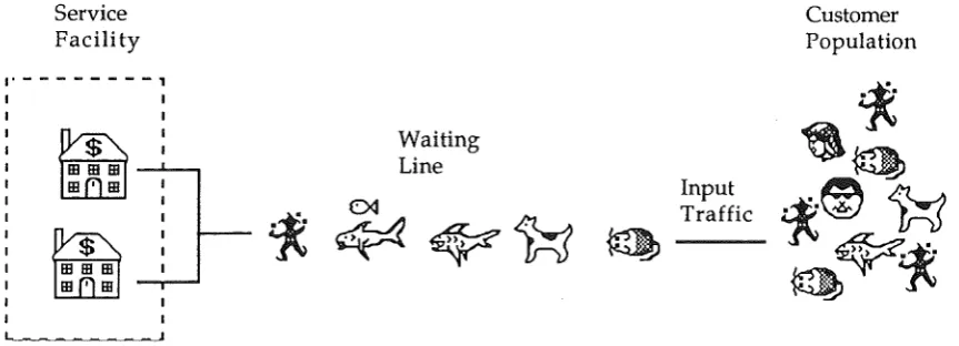 Fig. 1 A simple Queueing System 