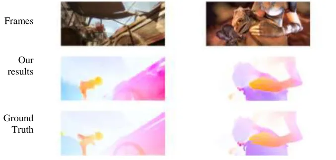 Figure 4 shows examples of our results on MPI-Sintel dataset. The average endpoint error on Flying Chairs and MPI-Sintel datasets are reported in Table 2