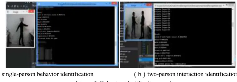 Figure 2. Behavior identification results. 