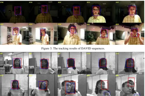 Figure 3. The tracking results of DAVID sequences. 