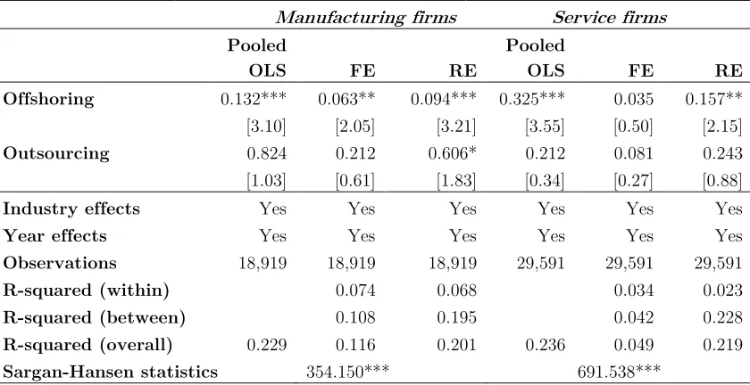 Table 4. The effect of outsourcing and offshoring on the skill share in Slovenian manufacturing and service firms (observation period: 1997-2010) 