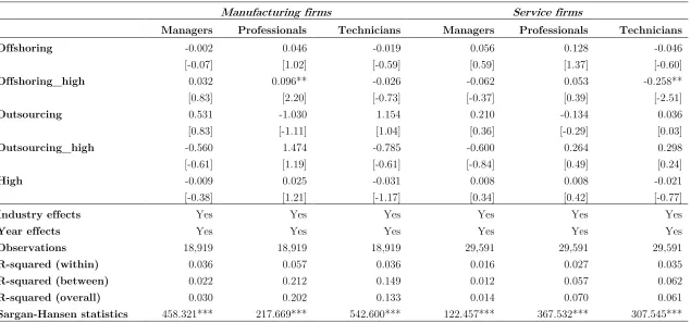 Table 7. The effect of outsourcing and offshoring on the skill share in Slovenian manufacturing and service firms, for the major skilled occupational groups (observation period: 1997-2010) 