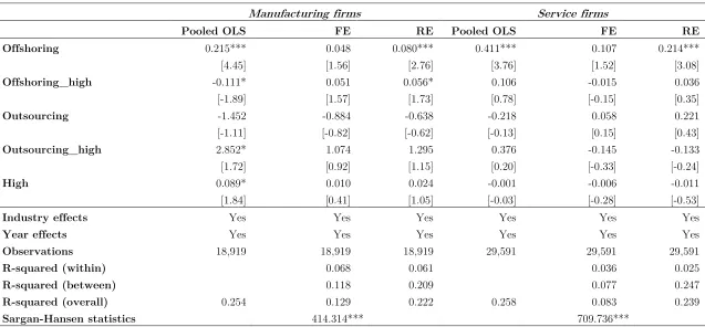 Table 8. The effect of outsourcing and offshoring on the skill share in Slovenian manufacturing and service firms, using educational level and occupational classification for defining skills (observation period: 1997-2010, only tertiary educated) 