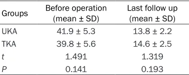 Table 2. HSS pain score comparison