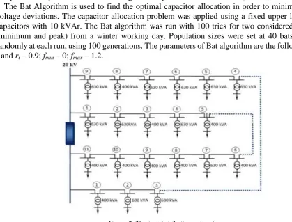 Figure 2. The test distribution network. 