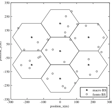 Figure 1. Layout of two-tier network. 