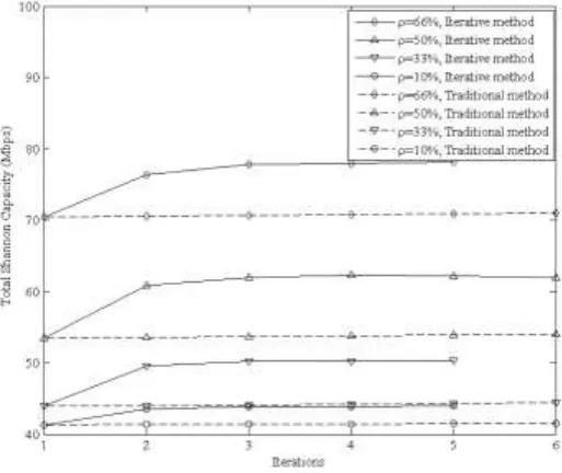 Table 2. User compositions of 4 simulation scenarios. 