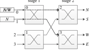 Figure 1. 3D Router architecture. 