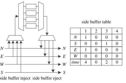 Figure 4. Side fuffer design. 