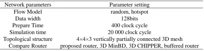 Figure 5. Simulation results. 