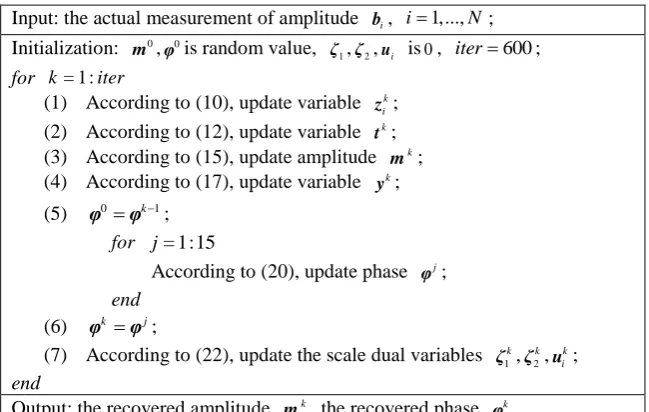 Table 1. The proposed ptychographic algorithm. 