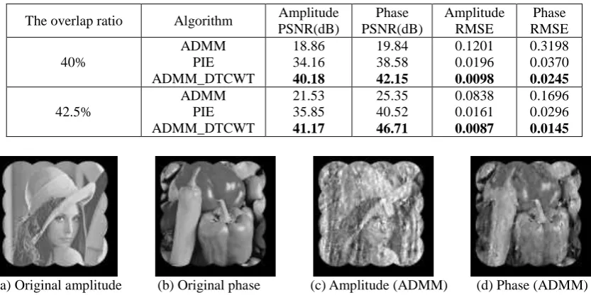 Figure 1. The standard gray images for testing in the experiments. 