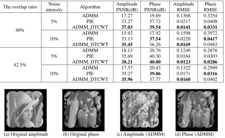 Figure 2. The reconstructed results of three algorithms. 