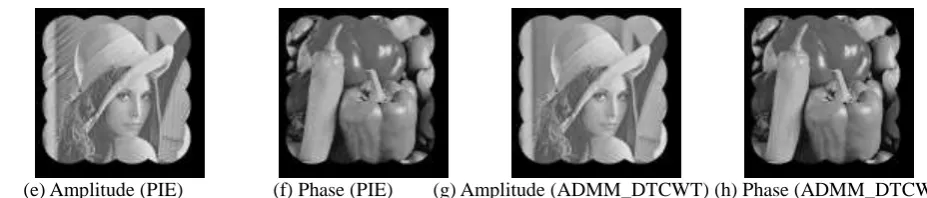 Figure 3. The reconstructed results of three algorithms (Noise intensity is 5%). 
