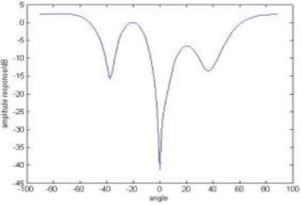 Figure 2.                            Figure 3.                         Figure 4. 