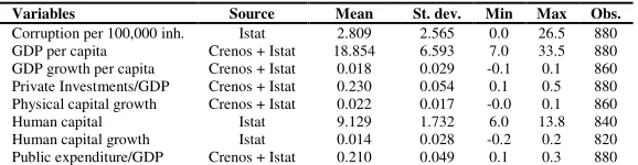 Table 1. Summary statistics 